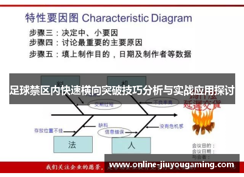 足球禁区内快速横向突破技巧分析与实战应用探讨