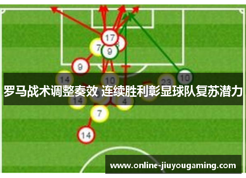 罗马战术调整奏效 连续胜利彰显球队复苏潜力