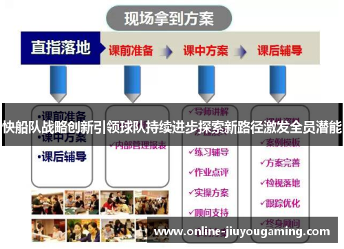 快船队战略创新引领球队持续进步探索新路径激发全员潜能