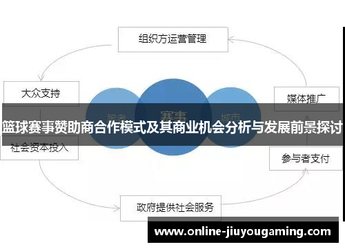 篮球赛事赞助商合作模式及其商业机会分析与发展前景探讨