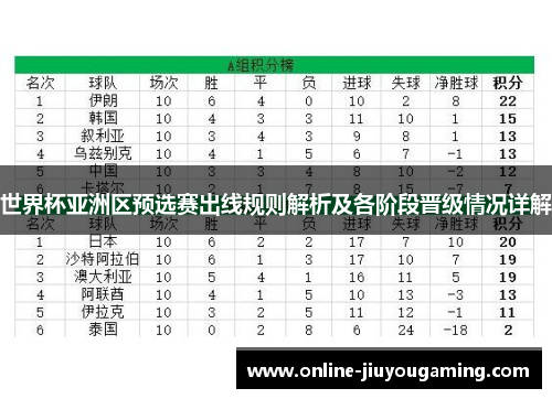 世界杯亚洲区预选赛出线规则解析及各阶段晋级情况详解