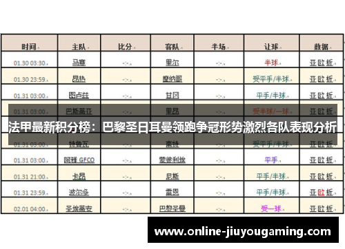 法甲最新积分榜：巴黎圣日耳曼领跑争冠形势激烈各队表现分析