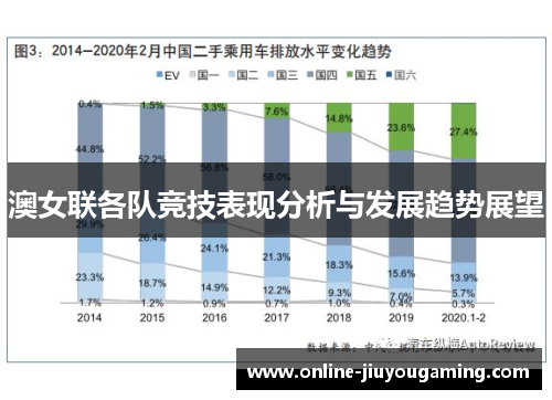 澳女联各队竞技表现分析与发展趋势展望