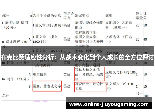 布克比赛适应性分析：从战术变化到个人成长的全方位探讨