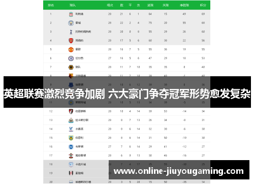 英超联赛激烈竞争加剧 六大豪门争夺冠军形势愈发复杂