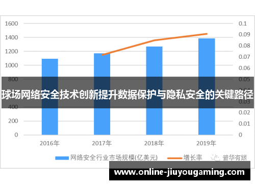 球场网络安全技术创新提升数据保护与隐私安全的关键路径