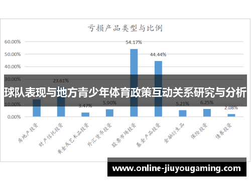 球队表现与地方青少年体育政策互动关系研究与分析
