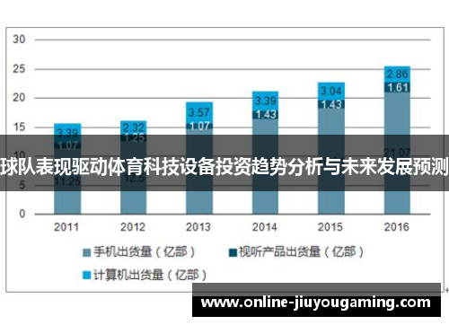 球队表现驱动体育科技设备投资趋势分析与未来发展预测