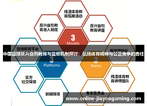 中国篮球反兴奋剂教育与监督机制探讨：弘扬体育精神与公正竞争的责任