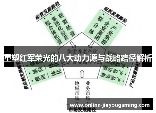 重塑红军荣光的八大动力源与战略路径解析