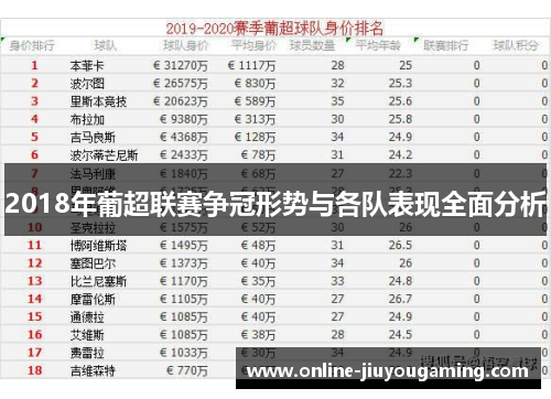 2018年葡超联赛争冠形势与各队表现全面分析
