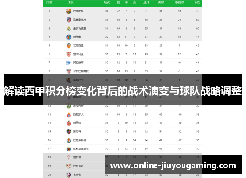 解读西甲积分榜变化背后的战术演变与球队战略调整