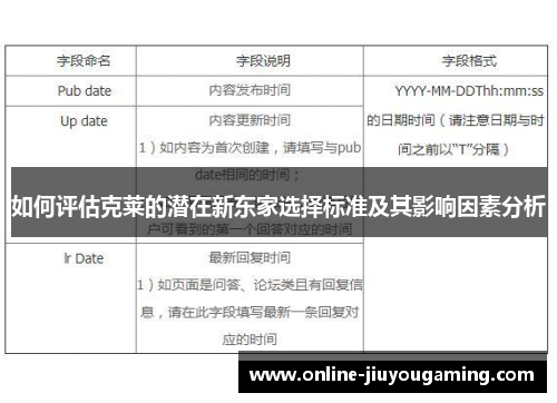 如何评估克莱的潜在新东家选择标准及其影响因素分析