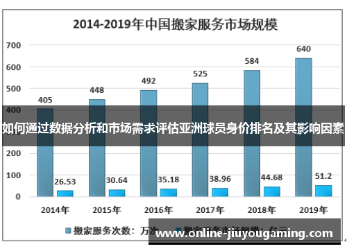 如何通过数据分析和市场需求评估亚洲球员身价排名及其影响因素