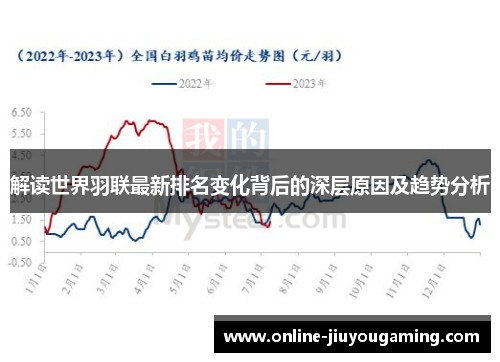 解读世界羽联最新排名变化背后的深层原因及趋势分析