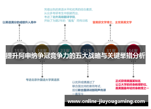 提升阿申纳争冠竞争力的五大战略与关键举措分析