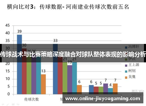 传球战术与比赛策略深度融合对球队整体表现的影响分析