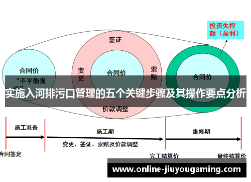 实施入河排污口管理的五个关键步骤及其操作要点分析