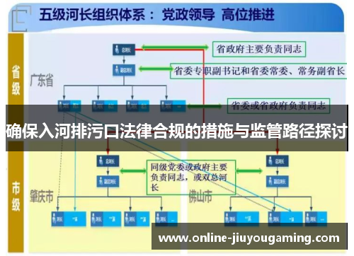 确保入河排污口法律合规的措施与监管路径探讨