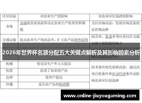 2026年世界杯名额分配五大关键点解析及其影响因素分析
