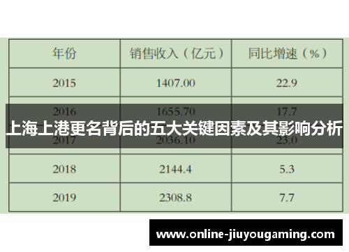 上海上港更名背后的五大关键因素及其影响分析