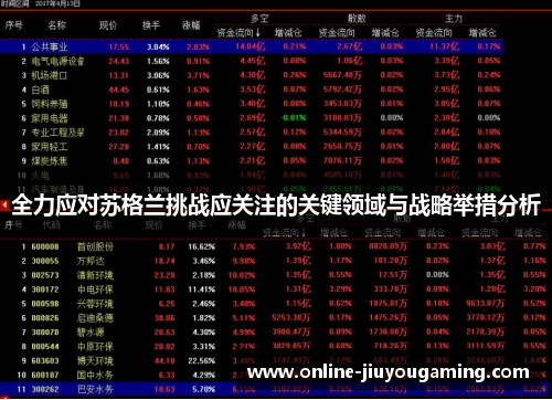 全力应对苏格兰挑战应关注的关键领域与战略举措分析