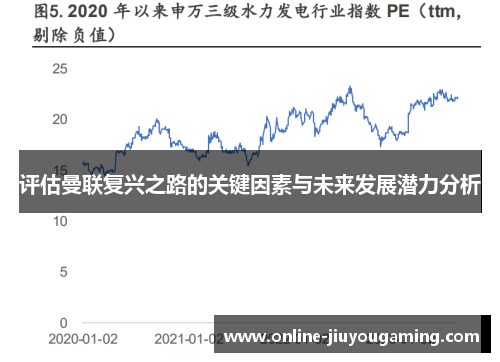 评估曼联复兴之路的关键因素与未来发展潜力分析