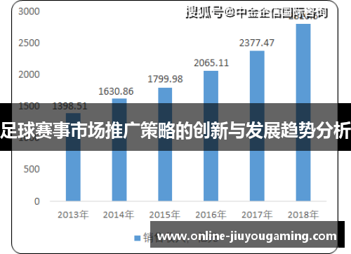足球赛事市场推广策略的创新与发展趋势分析 足球赛事市场推广策略的创新与发展趋势分析