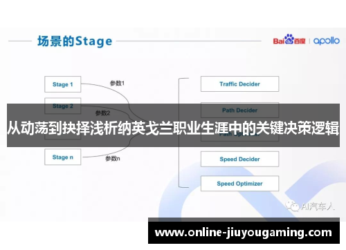 从动荡到抉择浅析纳英戈兰职业生涯中的关键决策逻辑