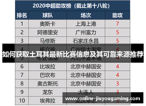如何获取土耳其最新比赛信息及其可靠来源推荐 如何获取土耳其最新比赛信息及其可靠来源推荐