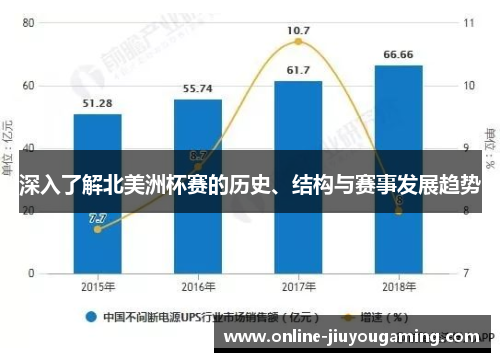 深入了解北美洲杯赛的历史、结构与赛事发展趋势