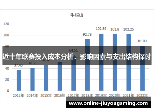 近十年联赛投入成本分析：影响因素与支出结构探讨